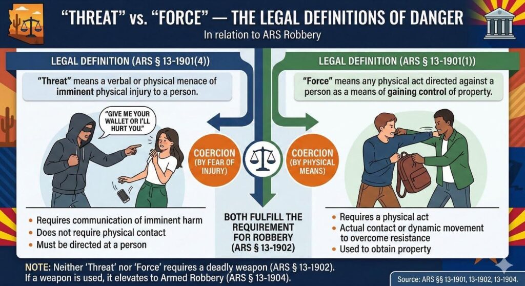Robbery (ARS 13-1902) vs. Aggravated Robbery (ARS 13-1903)