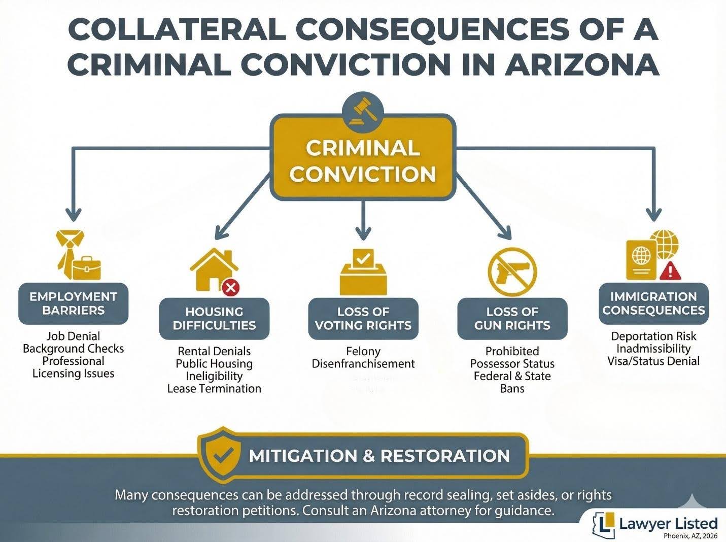 criminal conviction in arizona