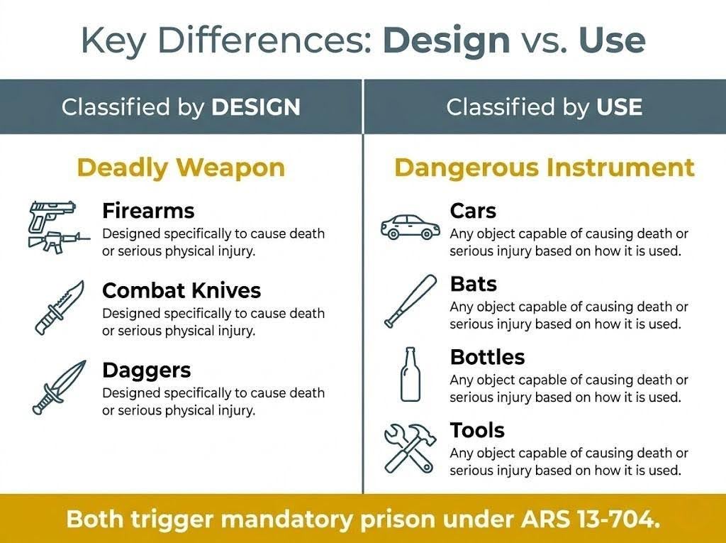 Key Differences- Design vs. Use